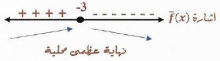 الشكل